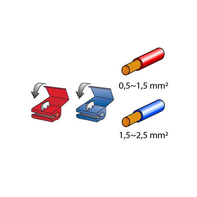 ΚΛΕΦΤΗΣ ΡΕΥΜΑΤΟΣ ΑΠΟ ΚΑΛΩΔΙΟ (ΚΟΚΚΙΝΟ 0,5-1,5 mm / ΜΠΛΕ 1,5-2,5 mm) - 10 ΤΕΜ.